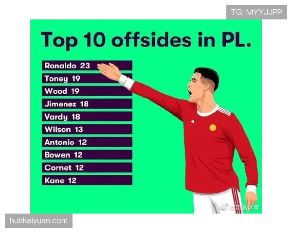 C罗与罗本边锋突破效率及风格对比分析