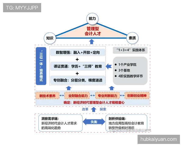 亚马尔的战术依赖性与个人能力边界：体系赋能还是自主创造？