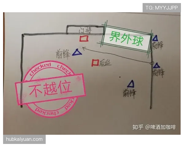 越位线规则解析：裁判判罚越位的具体判定依据与应用标准